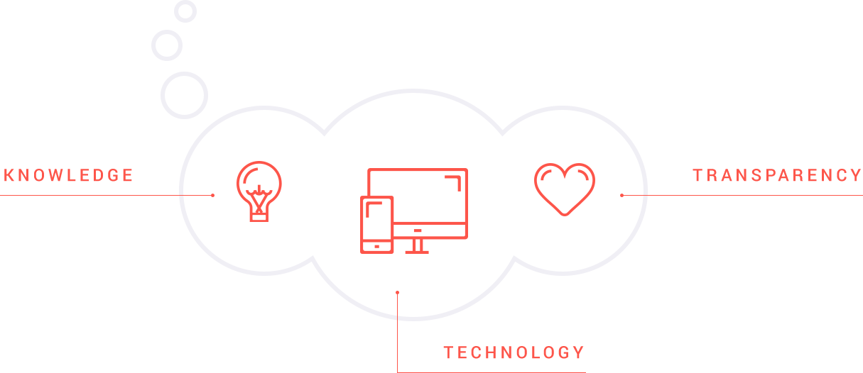 Wise investing for all