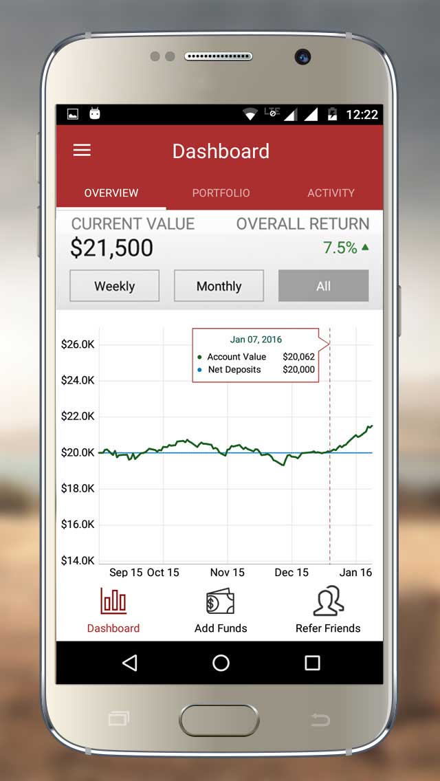 QuietGrowth Andriod App Dashboard