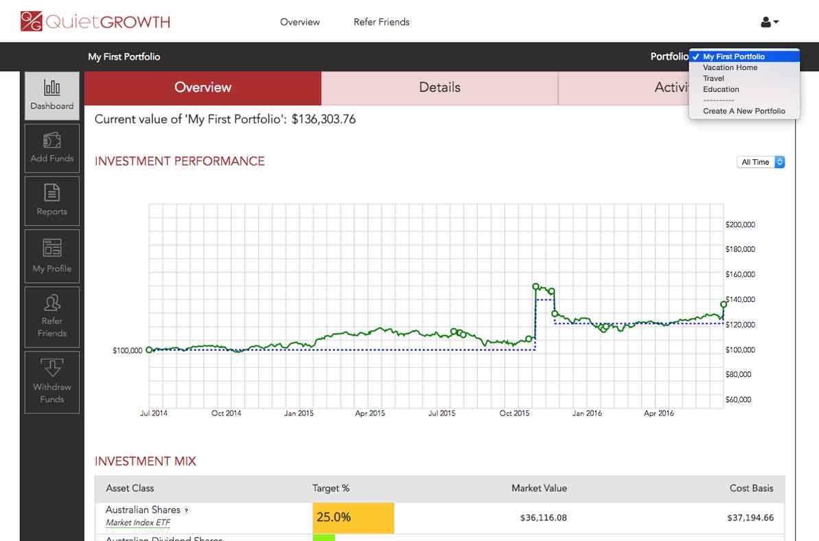 QuietGrowth Post-Investment Dashboard