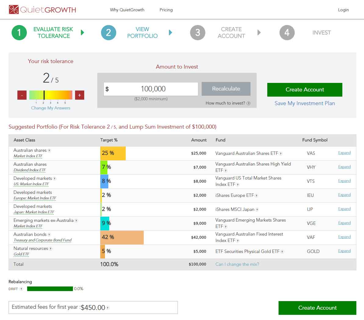 Quiet Growth Pre-Investment Dashboard